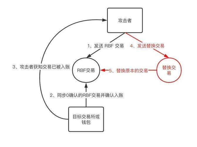 如何用比特派钱包国际版做资产分配？三步策略：主流币、小币种、稳定币