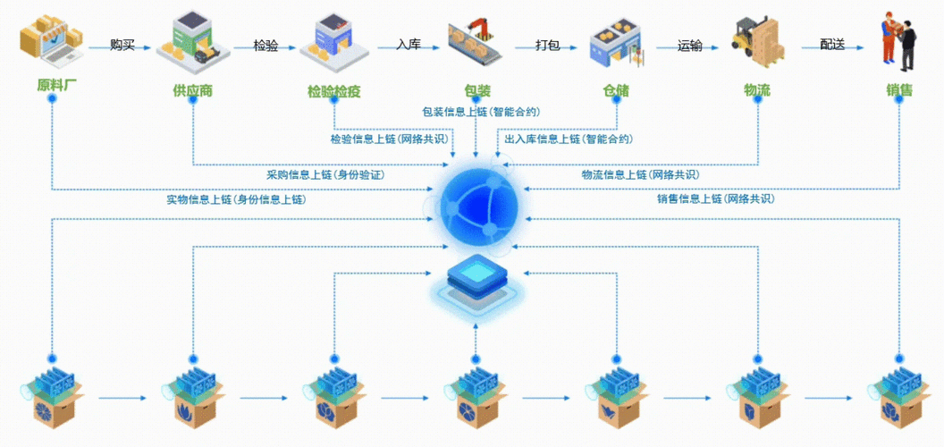比特派钱包trx_比特派钱包是冷钱包吗_如何在比特派钱包网址中实施动态监管？