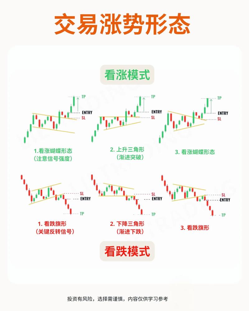 比特派下载网址投资：选对时机要点多，涨跌规律要掌握