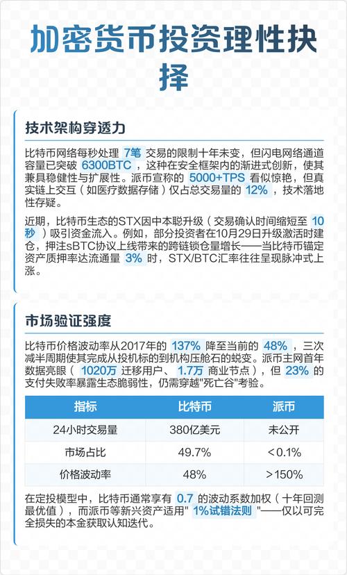 比特派安卓版做投资管理，加密货币投资如何合理分配资产？