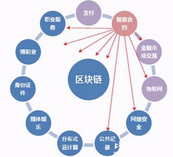比特派使用教程：如何结合个人市场判断进行交易与资产安全管理